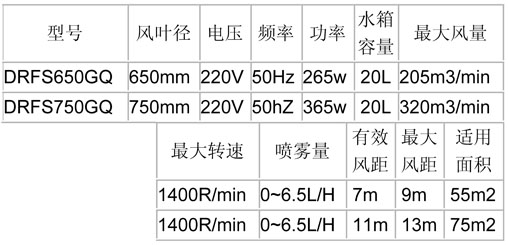 噴霧風(fēng)扇-650<div   id=